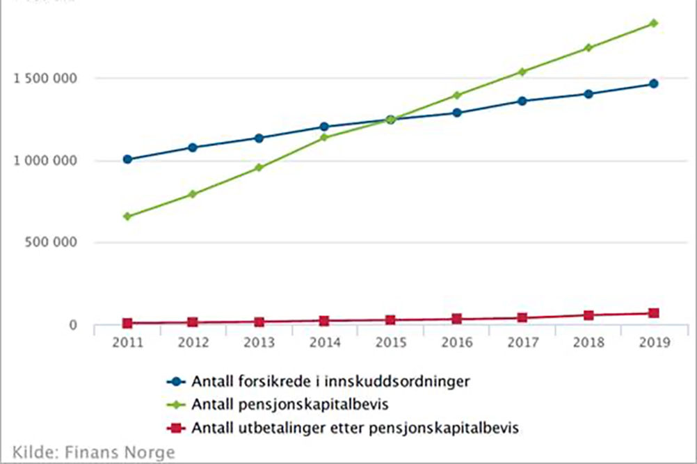 egen pensjonskonto - illustrasjon mai 2020.jpg