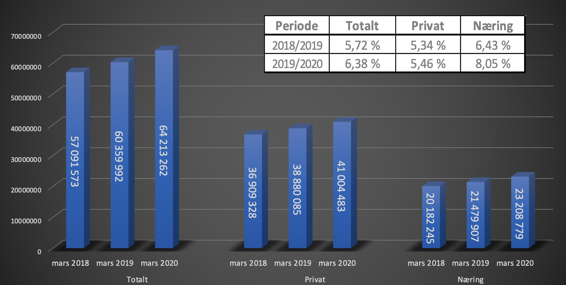 premieutvikling tabell.jpg